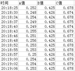 微小電子元件測(cè)試